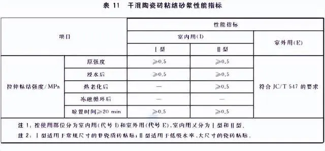 粘结剂性能指标.jpg
