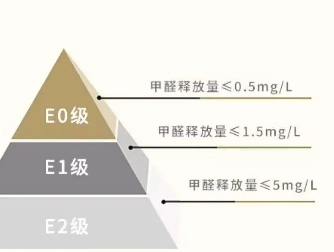 环保等级.jpg