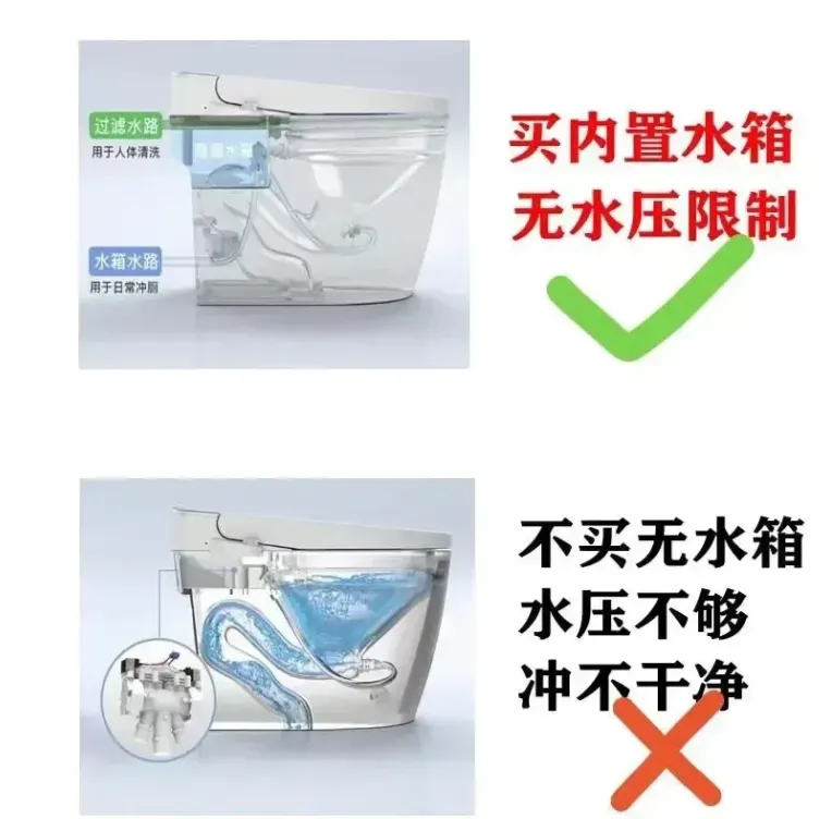 内置水箱.png