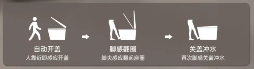 自动翻盖.png