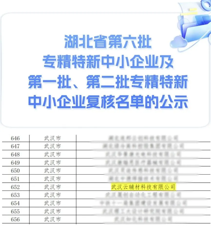 b3f278ca8e1c25a79f2bb88294c566a 云辅材:荣获湖北省级专精特新企业称号,引领行业创新风潮