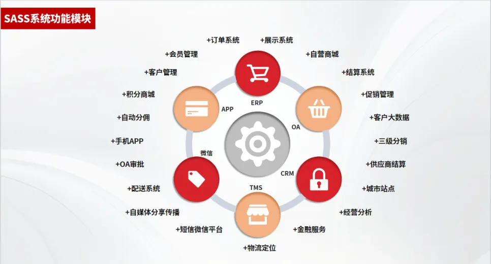 云辅材招商会圆满落幕，共绘行业发展新篇章