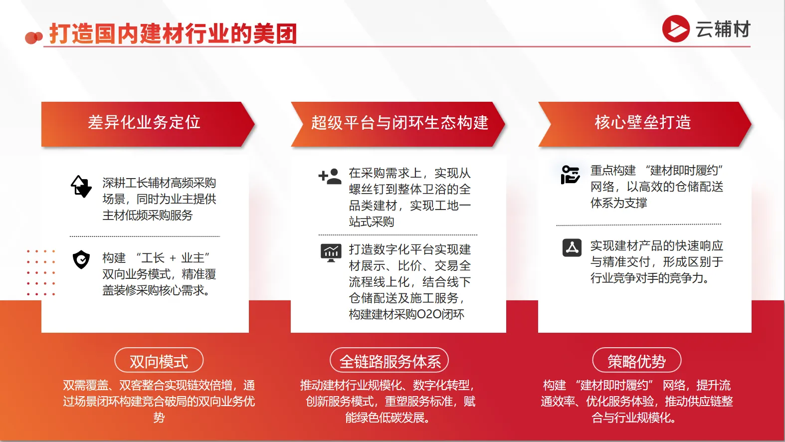 云辅材获秋叶原超千万元战略投资,建材供应链“美团模式”加速全国布局