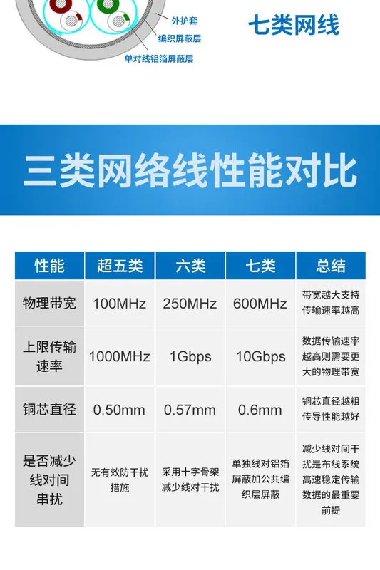 飞利浦5.6.7类区别-2.jpg